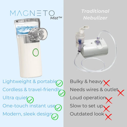 Magneto Mist™ | Portable Nebulizer - Magneto